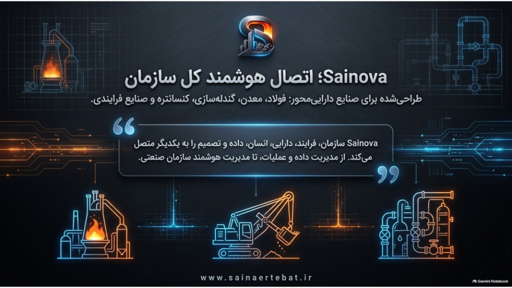 اتصال هوشمند کل سازمان