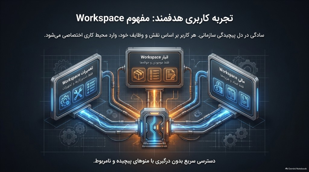 مفهوم Workspace